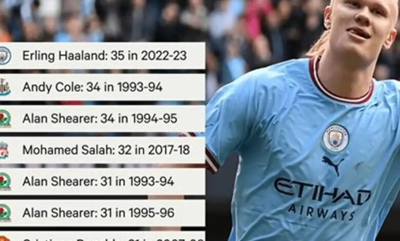مانشستر سيتي يقود إنفاق الدوري مع 458 مليون جنيه هذا الصيف – تقارير