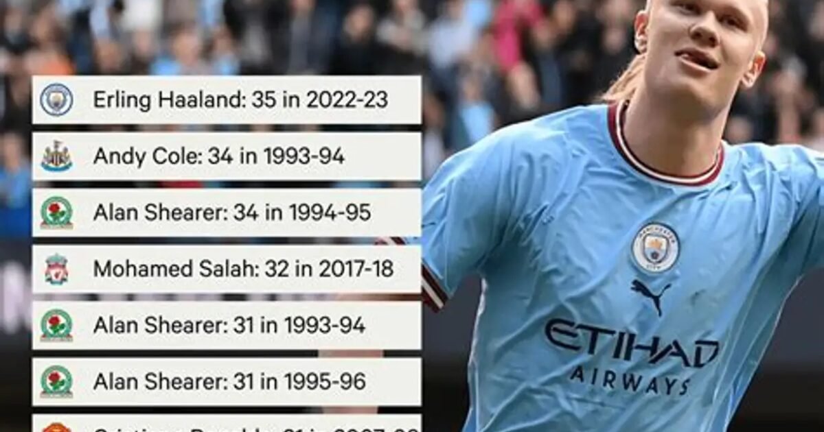 مانشستر سيتي يقود إنفاق الدوري مع 458 مليون جنيه هذا الصيف – تقارير - صورة مميزة مانشستر سيتي يقود إنفاق الدوري مع 458 مليون جنيه هذا الصيف – تقارير